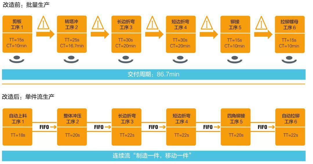 钣金加工产品在自动化及电梯行业中的应用 -贵阳吕建社区医疗服务有限公司