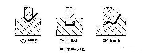 钣金加工中数控折弯加工零件范围及加工精度参数的详细解答-贵阳吕建社区医疗服务有限公司