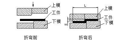 钣金加工中数控折弯加工零件范围及加工精度参数的详细解答-贵阳吕建社区医疗服务有限公司