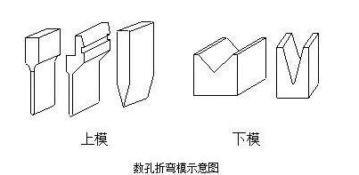 钣金加工中数控折弯加工零件范围及加工精度参数的详细解答-贵阳吕建社区医疗服务有限公司