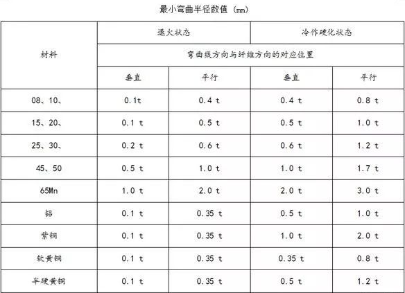 钣金加工中数控折弯加工零件范围及加工精度参数的详细解答-贵阳吕建社区医疗服务有限公司