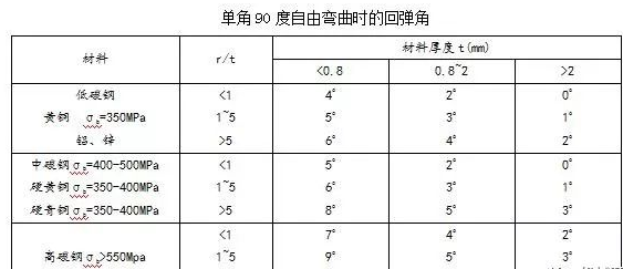 钣金加工中数控折弯加工零件范围及加工精度参数的详细解答-贵阳吕建社区医疗服务有限公司