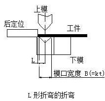 钣金加工中数控折弯加工零件范围及加工精度参数的详细解答-贵阳吕建社区医疗服务有限公司