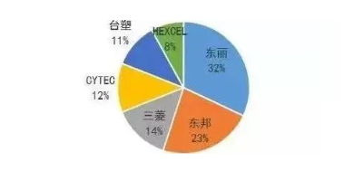 涉及钣金加工行业、全球领先的高客户设备-贵阳吕建社区医疗服务有限公司